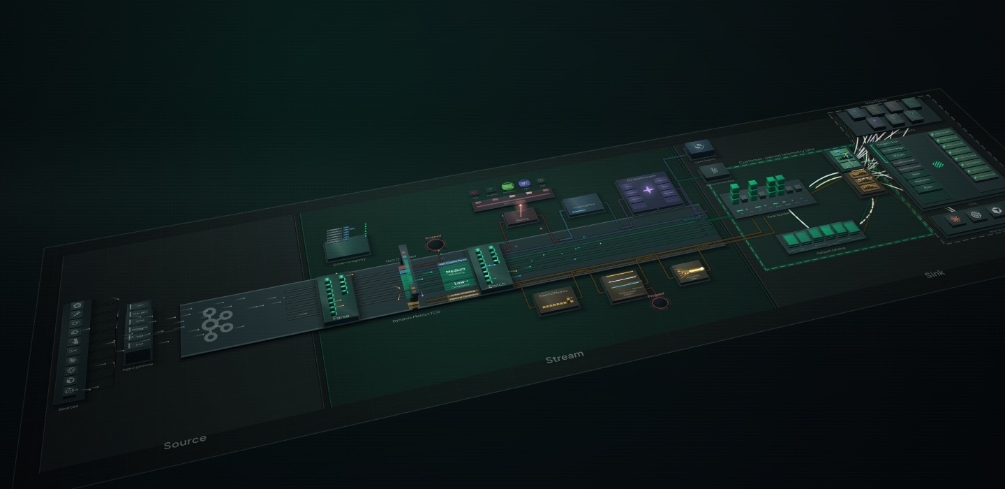 The Streama model: sources, the Kafka highway with its toll gate and services, and the customer-owned telemetry lake with its engines and interfaces